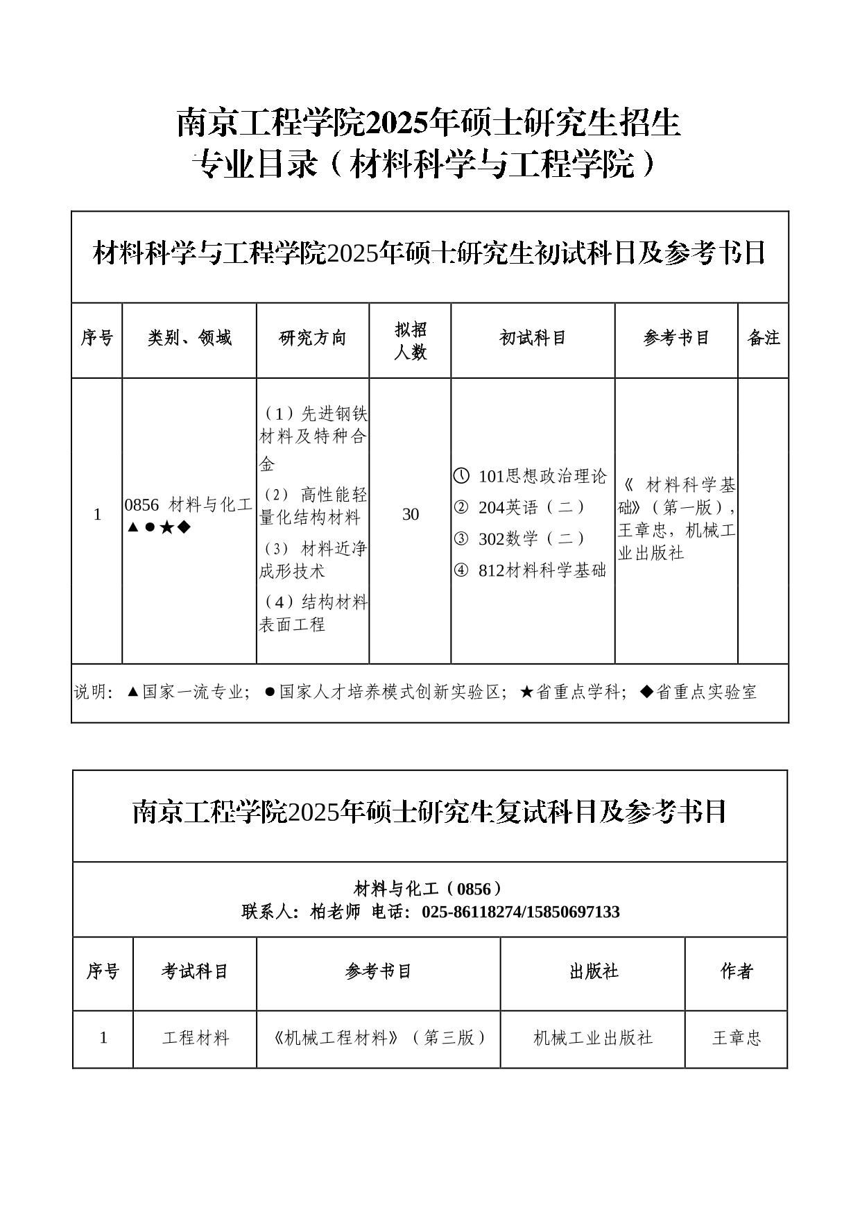 南京工程学院2025年硕士研究生招生专业目录-南京工程学院-研究生院